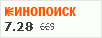 Рейтинг по версии Кинопоиска Рейтинг по версии Кинопоиска