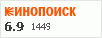Рейтинг по версии Кинопоиска Рейтинг по версии Кинопоиска