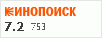 Рейтинг по версии Кинопоиска Рейтинг по версии Кинопоиска