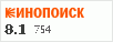 Рейтинг по версии Кинопоиска Рейтинг по версии Кинопоиска