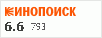 Рейтинг по версии Кинопоиска Рейтинг по версии Кинопоиска