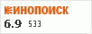 Рейтинг по версии Кинопоиска Рейтинг по версии Кинопоиска
