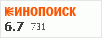 Рейтинг по версии Кинопоиска Рейтинг по версии Кинопоиска