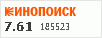 Рейтинг по версии Кинопоиска Рейтинг по версии Кинопоиска