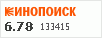 Рейтинг по версии Кинопоиска Рейтинг по версии Кинопоиска